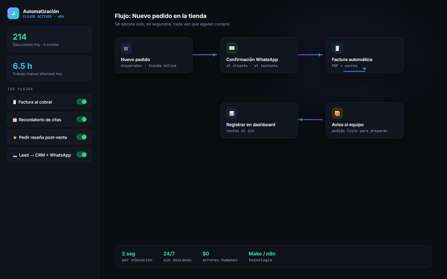 Demo real de automatización de procesos