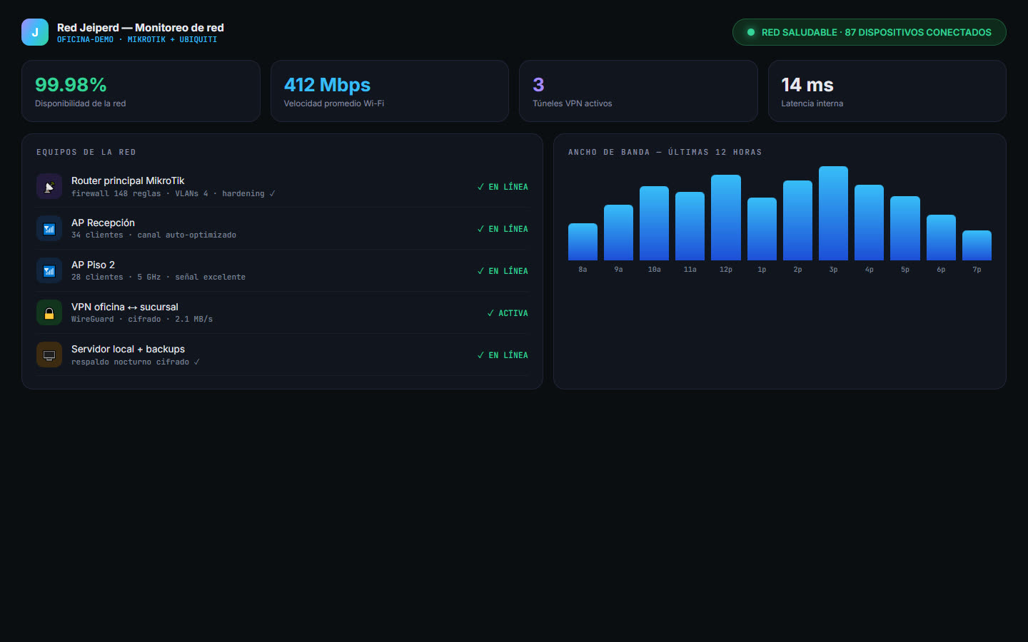Demo real de monitoreo de redes